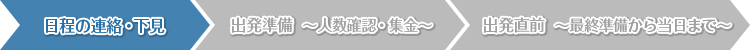 日程の連絡・下見