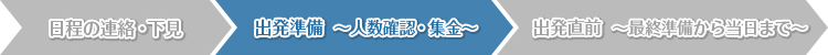 出発準備・人数確認・集金