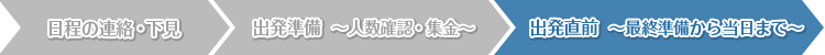 出発直前　最終準備から当日まで